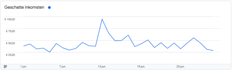 Google Adsense Income Report June 2021 TheNomar